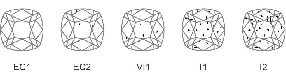How Gemstones Are Graded and Certified How Gemstones Are Graded and Certified