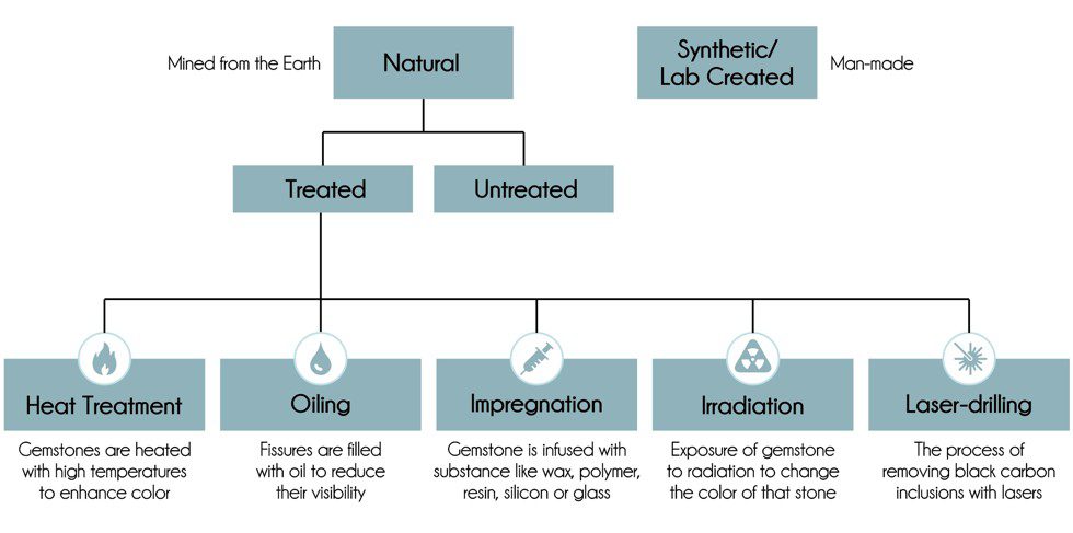 How Gemstones Are Graded and Certified How Gemstones Are Graded and Certified