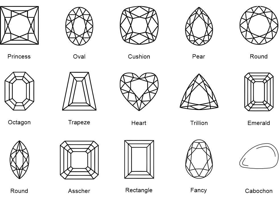 How Gemstones Are Graded and Certified How Gemstones Are Graded and Certified