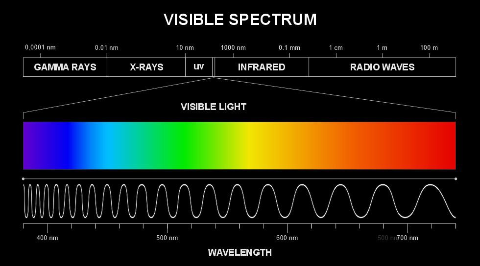 WHAT CAUSES COLOUR IN GEMSTONES? WHAT CAUSES COLOUR IN GEMSTONES?