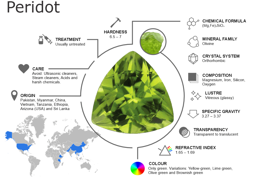 Peridot Gemstones – Properties, Origins, Treatments and Buying Guide