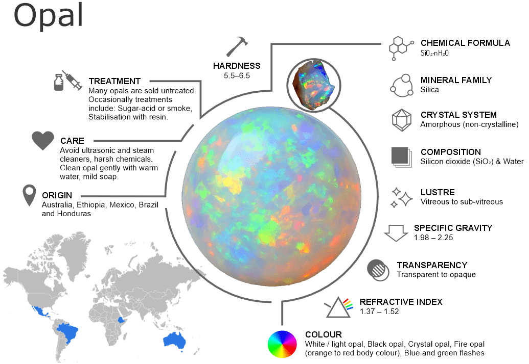Opal Gemstones – Properties, Origins, Treatments and Buying Guide