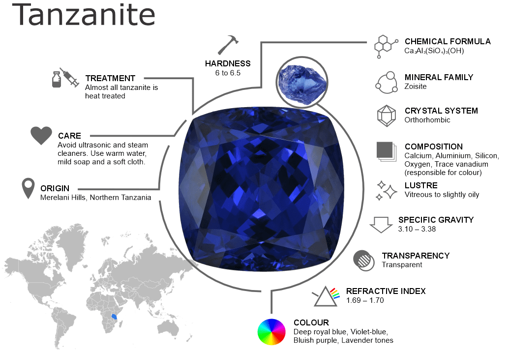 Tanzanite Gemstones – Properties, Origins, Treatments and Buying Guide