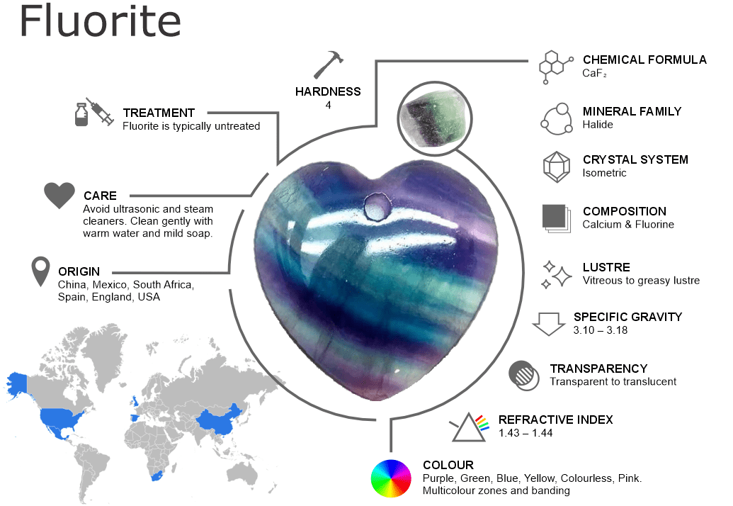 Fluorite Gemstones – Properties, Origins, Treatments and Buying Guide
