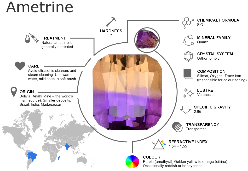 Ametrine Gemstones – Properties, Origins, Treatments and Buying Guide