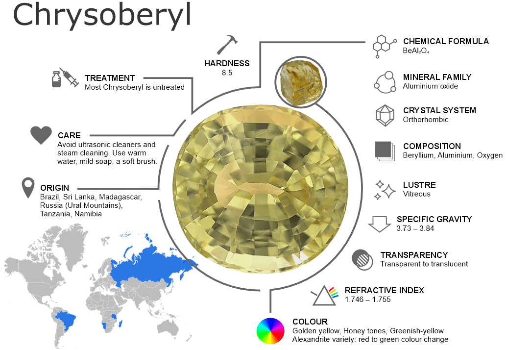 Chrysoberyl Gemstones – Properties, Origins, Treatments and Buying Guide