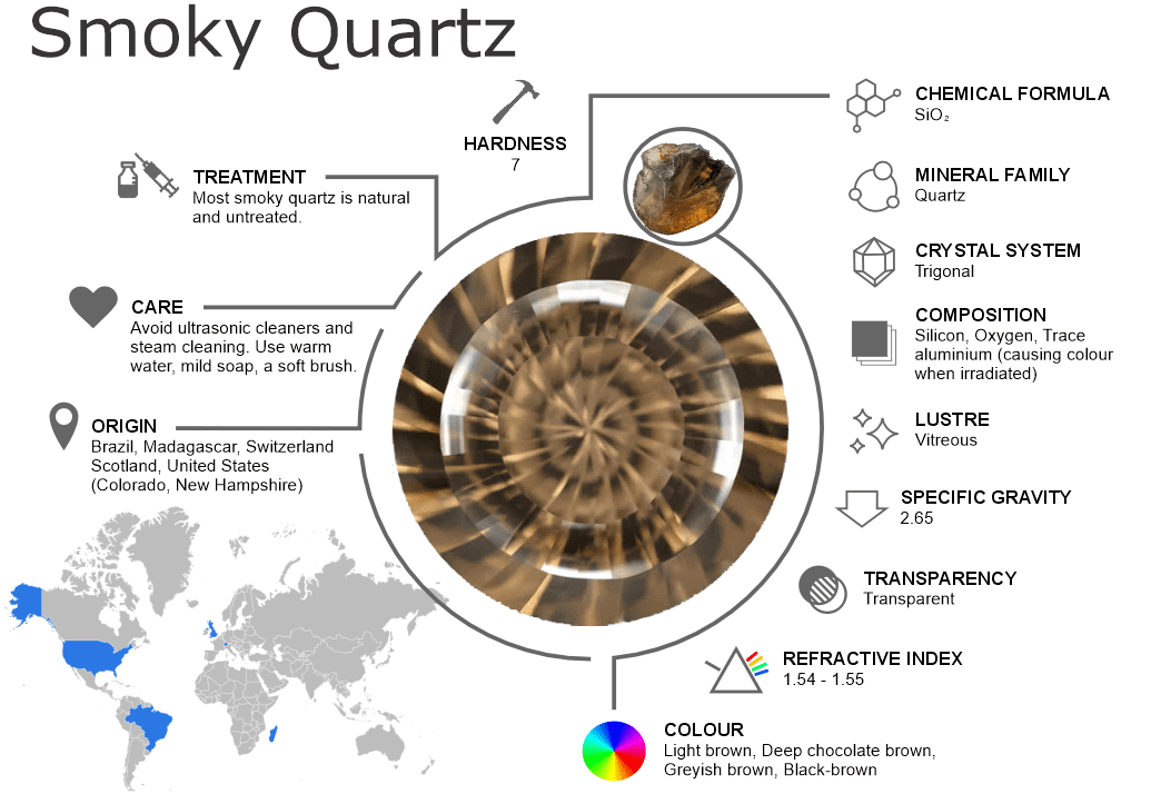 Smoky Quartz Garnet Gemstones – Properties, Origins, Treatments and Buying Guide