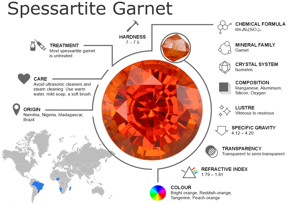 Spessartite Garnet Gemstones – Properties, Origins, Treatments and Buying Guide