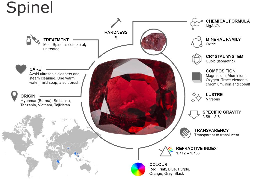 Spinel Gemstones – Properties, Origins, Treatments and Buying Guide