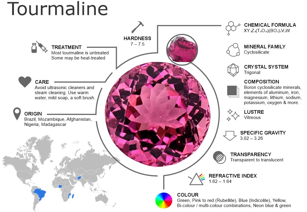 Tourmaline Gemstones – Properties, Origins, Treatments and Buying Guide
