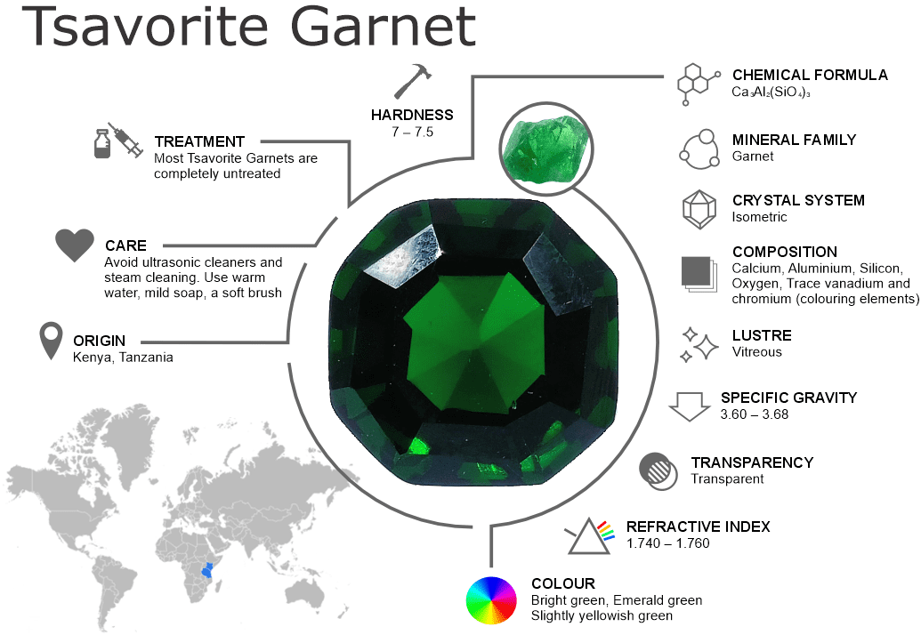 Tsavorite Garnet Gemstones – Properties, Origins, Treatments and Buying Guide