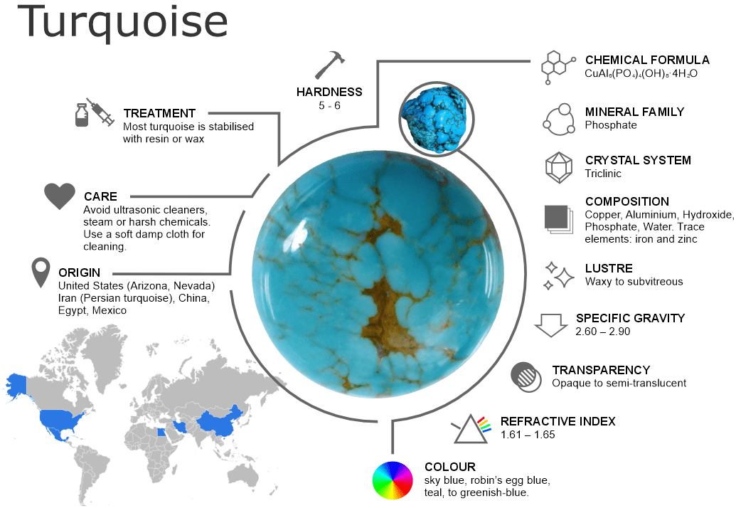 Turquoise Gemstones – Properties, Origins, Treatments and Buying Guide