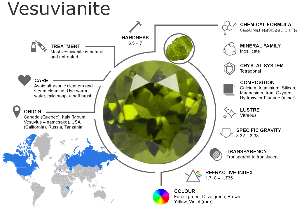 Vesuvianite Gemstones – Properties, Origins, Treatments and Buying Guide