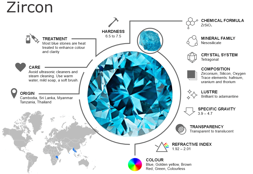 Zircon Gemstones – Properties, Origins, Treatments and Buying Guide