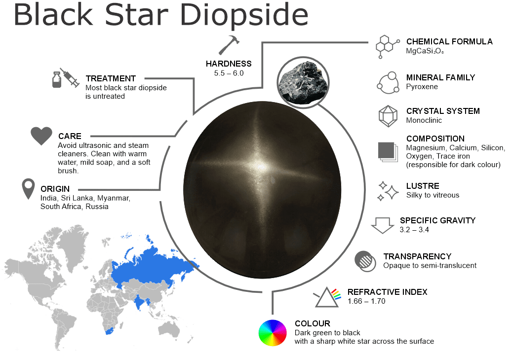 Black Star Diopside Gemstones – Properties, Origins, Treatments and Buying Guide