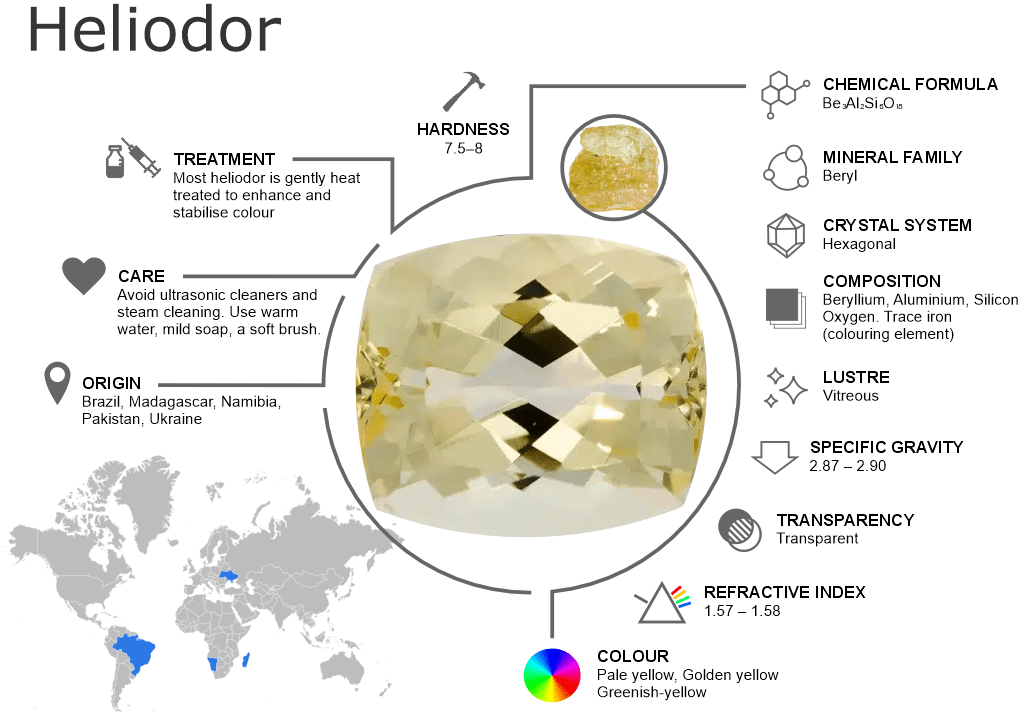Heliodor Gemstones – Properties, Origins, Treatments and Buying Guide