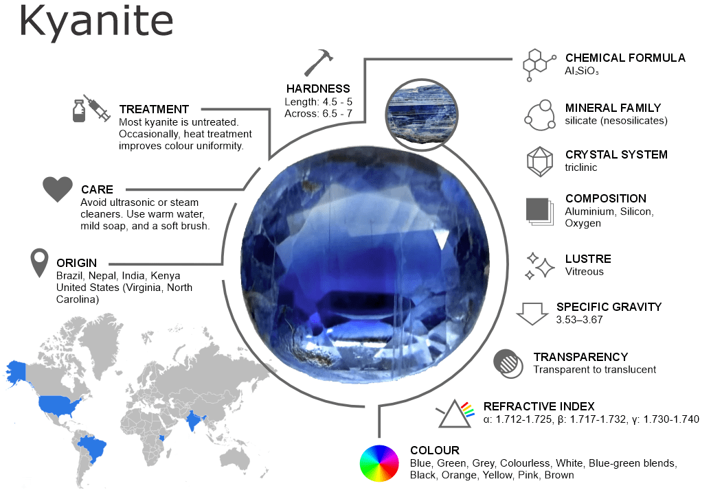 Kyanite Gemstones – Properties, Origins, Treatments and Buying Guide