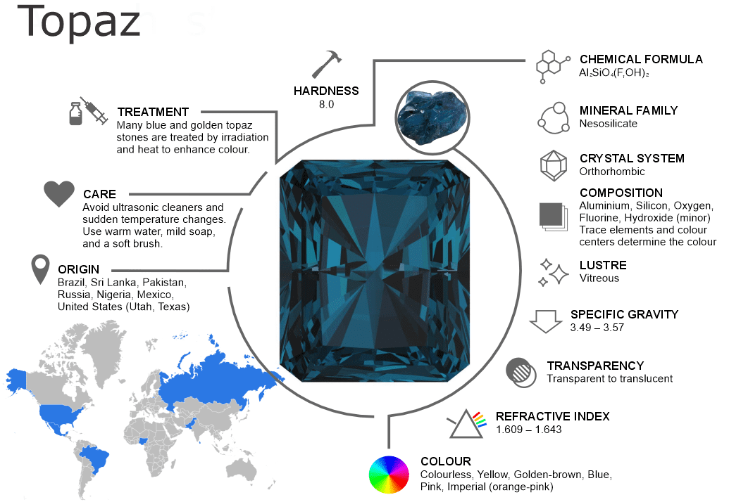 Topaz Gemstones – Properties, Origins, Treatments and Buying Guide