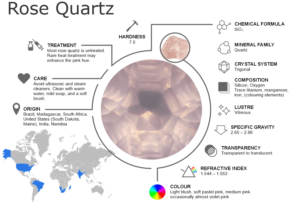 Rose Quartz Gemstones – Properties, Origins, Treatments and Buying Guide