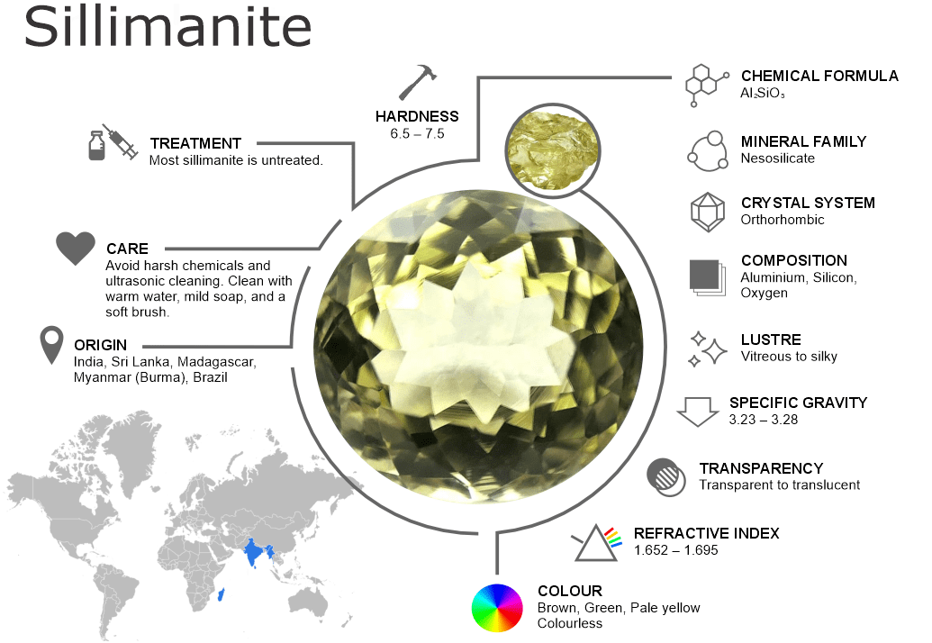 Sillimanite Gemstones – Properties, Origins, Treatments and Buying Guide