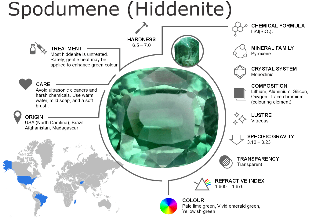 Spodumene Gemstones – Properties, Origins, Treatments and Buying Guide