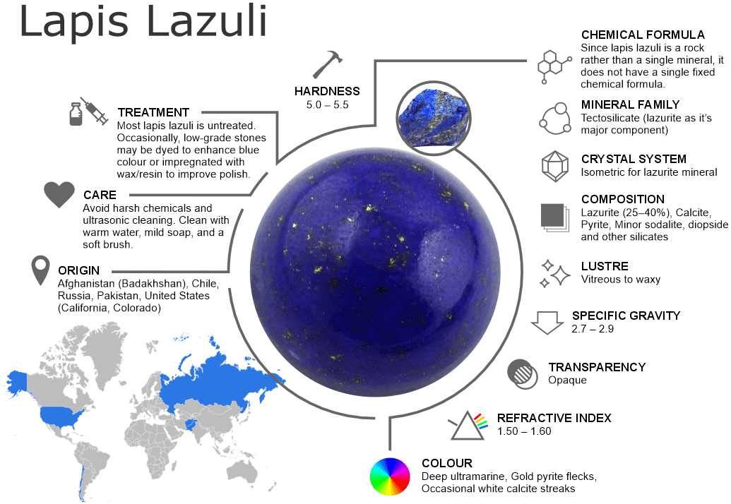 Lapis Lazuli Gemstones – Properties, Origins, Treatments and Buying Guide