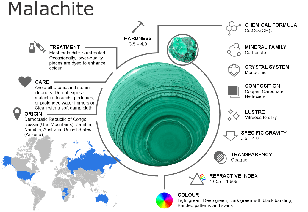 Malachite Gemstones – Properties, Origins, Treatments and Buying Guide