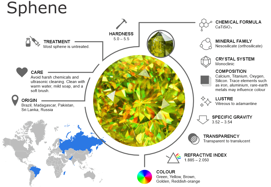 Sphene Gemstones – Properties, Origins, Treatments and Buying Guide