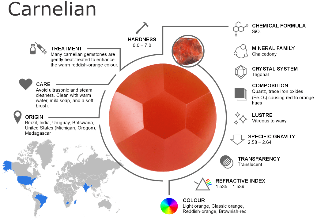 Carnelian Gemstones – Properties, Origins, Treatments and Buying Guide