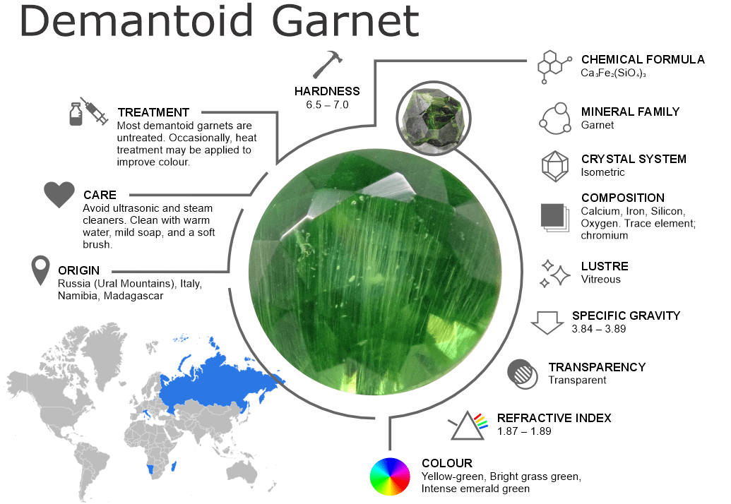 Demantoid Garnet Gemstones – Properties, Origins, Treatments and Buying Guide