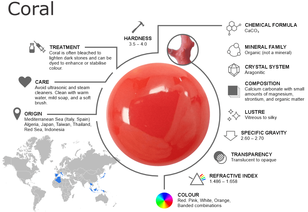 Coral Gemstones – Properties, Origins, Treatments and Buying Guide