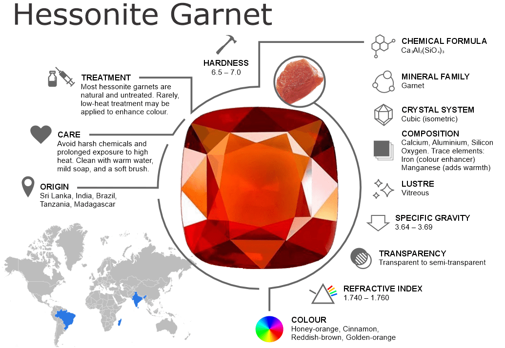 Hessonite Garnet Gemstones – Properties, Origins, Treatments and Buying Guide