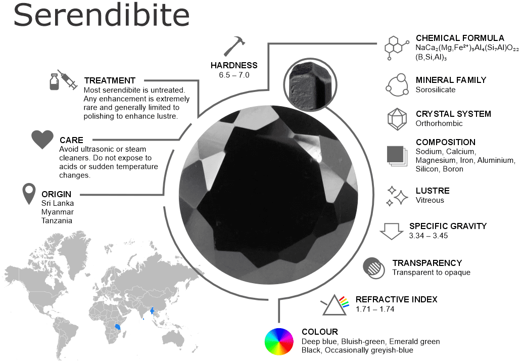 Serendibite Gemstones – Properties, Origins, Treatments and Buying Guide
