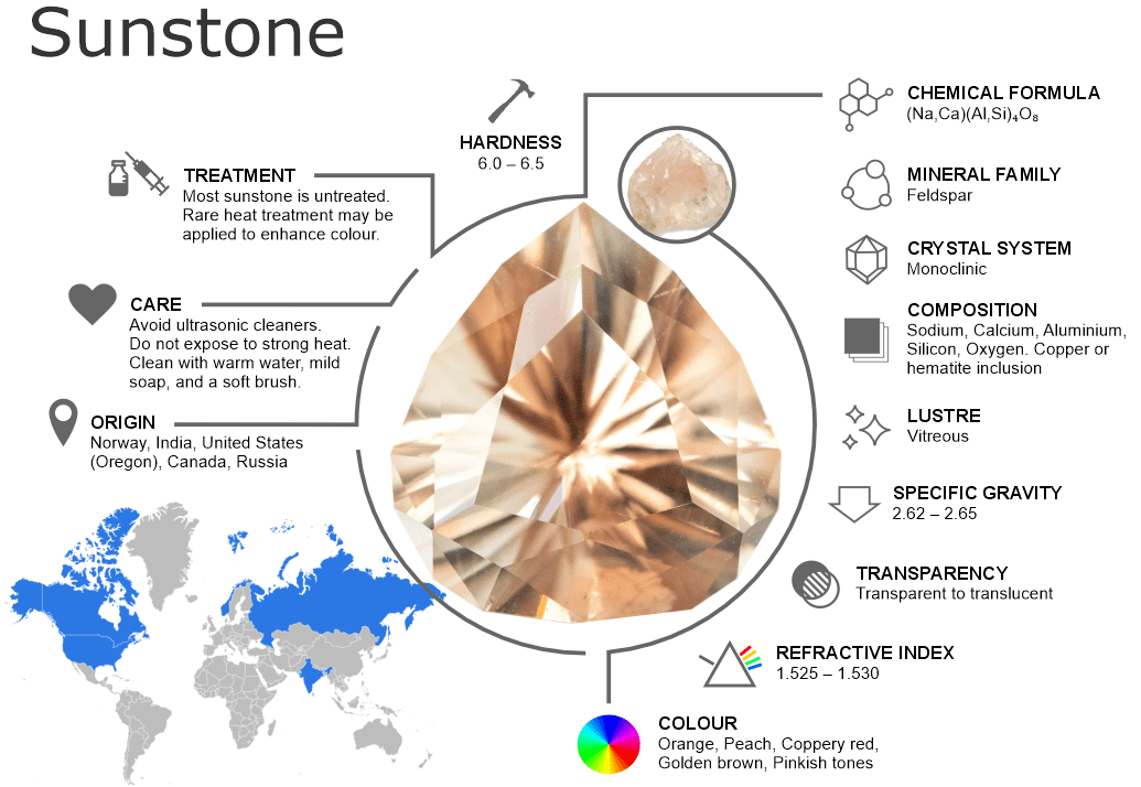 Sunstone Gemstones – Properties, Origins, Treatments and Buying Guide
