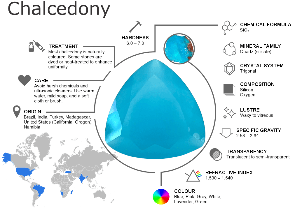 Chalcedony Gemstones – Properties, Origins, Treatments and Buying Guide