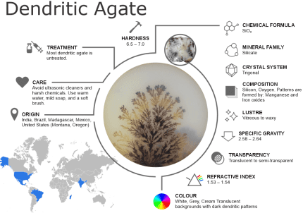 Dendritic Agate Gemstones – Properties, Origins, Treatments and Buying Guide