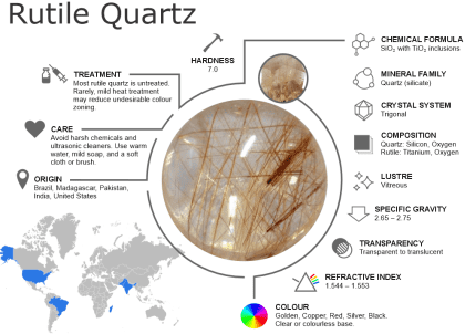 Rutile Quartz Gemstones – Properties, Origins, Treatments and Buying Guide