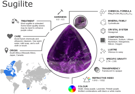 Gemstone Buyers Guide - Sugilite