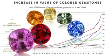 Investment Gemstones